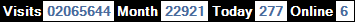 總訪客數：2065644、本月訪客數：22921、今日訪客：277、線上人數：6