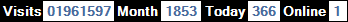 總訪客數：1961597、本月訪客數：1853、今日訪客：366、線上人數：1