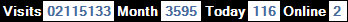 總訪客數：2115133、本月訪客數：3595、今日訪客：116、線上人數：2