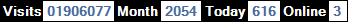 總訪客數：1906077、本月訪客數：2054、今日訪客：616、線上人數：3
