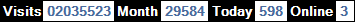 總訪客數：2035523、本月訪客數：29584、今日訪客：598、線上人數：3