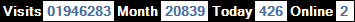 總訪客數：1946283、本月訪客數：20839、今日訪客：426、線上人數：2