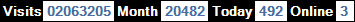 總訪客數：2063205、本月訪客數：20482、今日訪客：492、線上人數：3