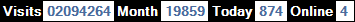 總訪客數：2094264、本月訪客數：19859、今日訪客：874、線上人數：4
