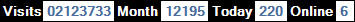 總訪客數：2123733、本月訪客數：12195、今日訪客：220、線上人數：6