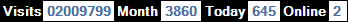 總訪客數：2009799、本月訪客數：3860、今日訪客：645、線上人數：2