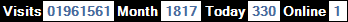 總訪客數：1961561、本月訪客數：1817、今日訪客：330、線上人數：1