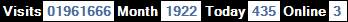 總訪客數：1961666、本月訪客數：1922、今日訪客：435、線上人數：3