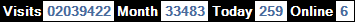 總訪客數：2039422、本月訪客數：33483、今日訪客：259、線上人數：6