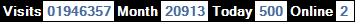 總訪客數：1946357、本月訪客數：20913、今日訪客：500、線上人數：2