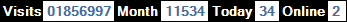 總訪客數：1856997、本月訪客數：11534、今日訪客：34、線上人數：2