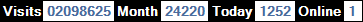 總訪客數：2098625、本月訪客數：24220、今日訪客：1252、線上人數：1