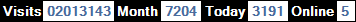 總訪客數：2013143、本月訪客數：7204、今日訪客：3191、線上人數：5