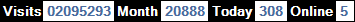 總訪客數：2095293、本月訪客數：20888、今日訪客：308、線上人數：5