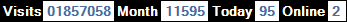 總訪客數：1857058、本月訪客數：11595、今日訪客：95、線上人數：2