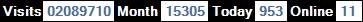 總訪客數：2089710、本月訪客數：15305、今日訪客：953、線上人數：11