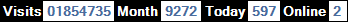 總訪客數：1854735、本月訪客數：9272、今日訪客：597、線上人數：2