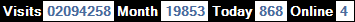 總訪客數：2094258、本月訪客數：19853、今日訪客：868、線上人數：4
