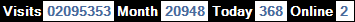 總訪客數：2095353、本月訪客數：20948、今日訪客：368、線上人數：2