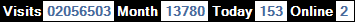總訪客數：2056503、本月訪客數：13780、今日訪客：153、線上人數：2