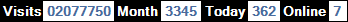 總訪客數：2077750、本月訪客數：3345、今日訪客：362、線上人數：7