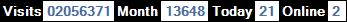 總訪客數：2056371、本月訪客數：13648、今日訪客：21、線上人數：2