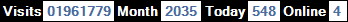 總訪客數：1961779、本月訪客數：2035、今日訪客：548、線上人數：4