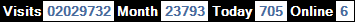 總訪客數：2029732、本月訪客數：23793、今日訪客：705、線上人數：6