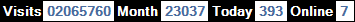 總訪客數：2065760、本月訪客數：23037、今日訪客：393、線上人數：7