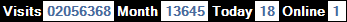 總訪客數：2056368、本月訪客數：13645、今日訪客：18、線上人數：1