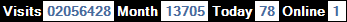 總訪客數：2056428、本月訪客數：13705、今日訪客：78、線上人數：1