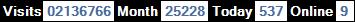 總訪客數：2136766、本月訪客數：25228、今日訪客：537、線上人數：9