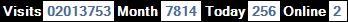 總訪客數：2013753、本月訪客數：7814、今日訪客：256、線上人數：2