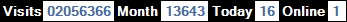總訪客數：2056366、本月訪客數：13643、今日訪客：16、線上人數：1