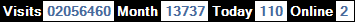 總訪客數：2056460、本月訪客數：13737、今日訪客：110、線上人數：2