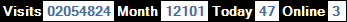 總訪客數：2054824、本月訪客數：12101、今日訪客：47、線上人數：3