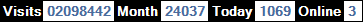 總訪客數：2098442、本月訪客數：24037、今日訪客：1069、線上人數：3