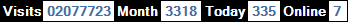 總訪客數：2077723、本月訪客數：3318、今日訪客：335、線上人數：7
