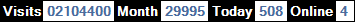 總訪客數：2104400、本月訪客數：29995、今日訪客：508、線上人數：4