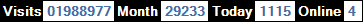 總訪客數：1988977、本月訪客數：29233、今日訪客：1115、線上人數：4