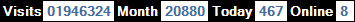 總訪客數：1946324、本月訪客數：20880、今日訪客：467、線上人數：8