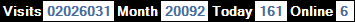 總訪客數：2026031、本月訪客數：20092、今日訪客：161、線上人數：6