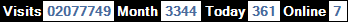總訪客數：2077749、本月訪客數：3344、今日訪客：361、線上人數：7