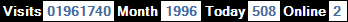 總訪客數：1961740、本月訪客數：1996、今日訪客：508、線上人數：2