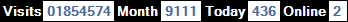 總訪客數：1854574、本月訪客數：9111、今日訪客：436、線上人數：2