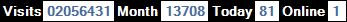 總訪客數：2056431、本月訪客數：13708、今日訪客：81、線上人數：1