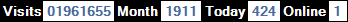 總訪客數：1961655、本月訪客數：1911、今日訪客：424、線上人數：1