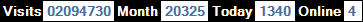 總訪客數：2094730、本月訪客數：20325、今日訪客：1340、線上人數：4