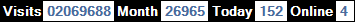 總訪客數：2069688、本月訪客數：26965、今日訪客：152、線上人數：4