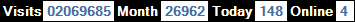 總訪客數：2069685、本月訪客數：26962、今日訪客：148、線上人數：4
